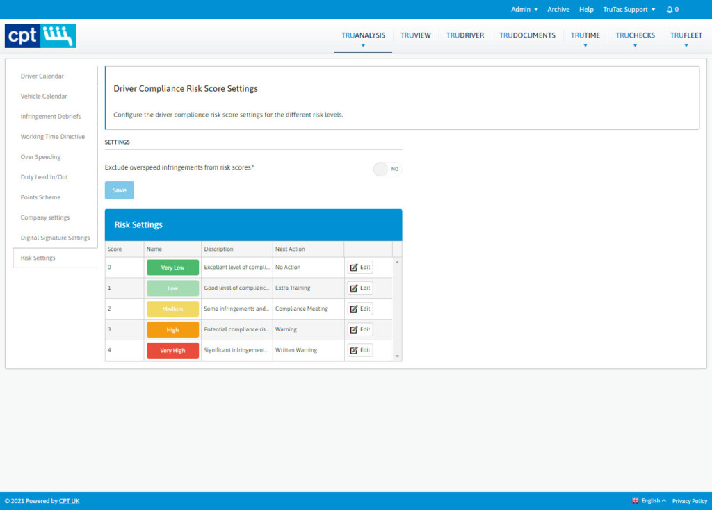CPT Tacho Analysis Tachograph and Compliance Software