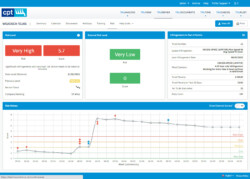 DCRS - Driver Compliance Risk Score